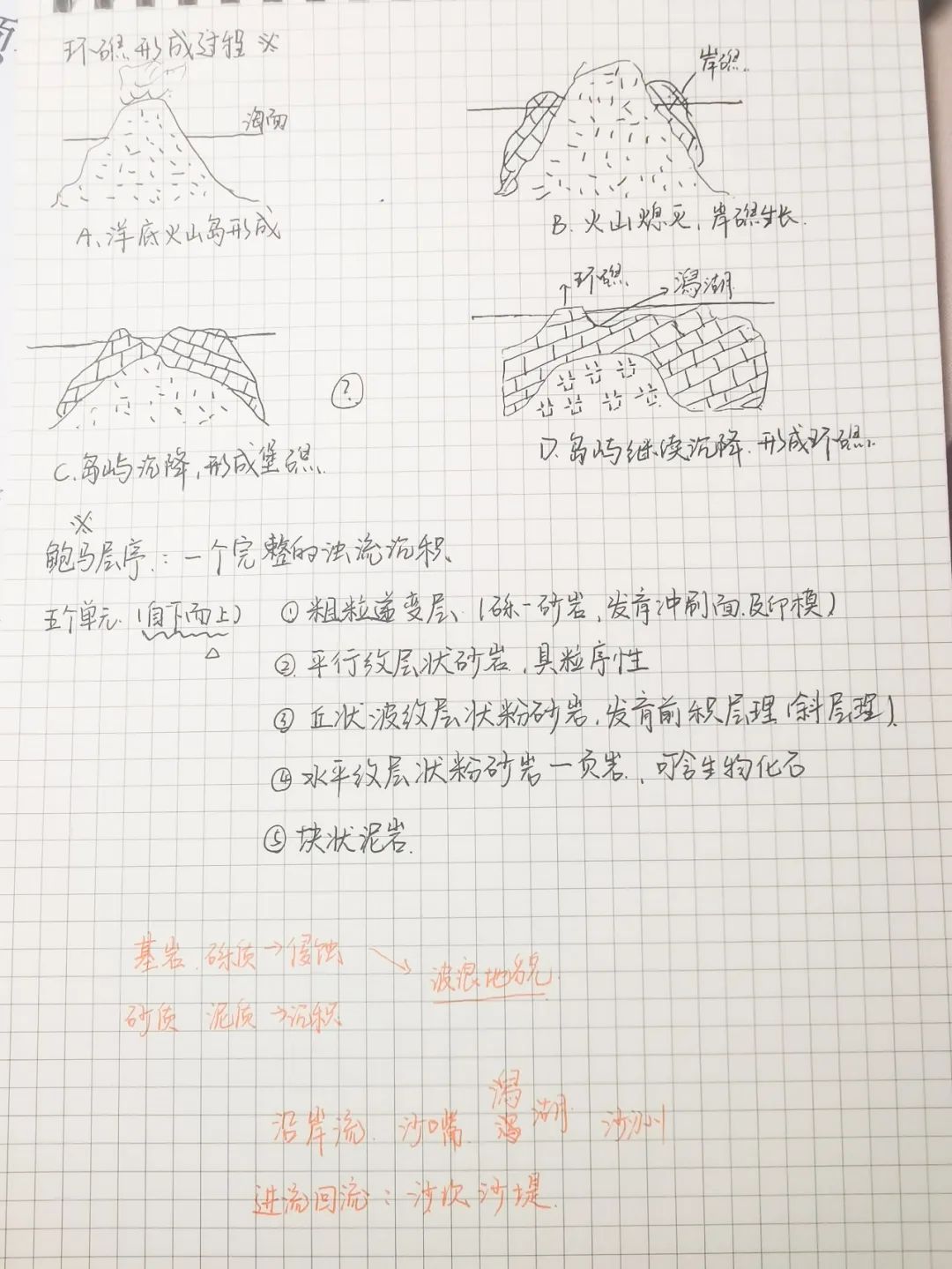 真的，你离学霸就差这么一点点了！