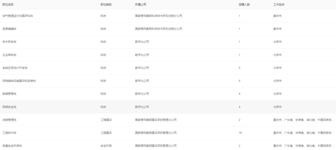 重磅！国家管网春季招聘！