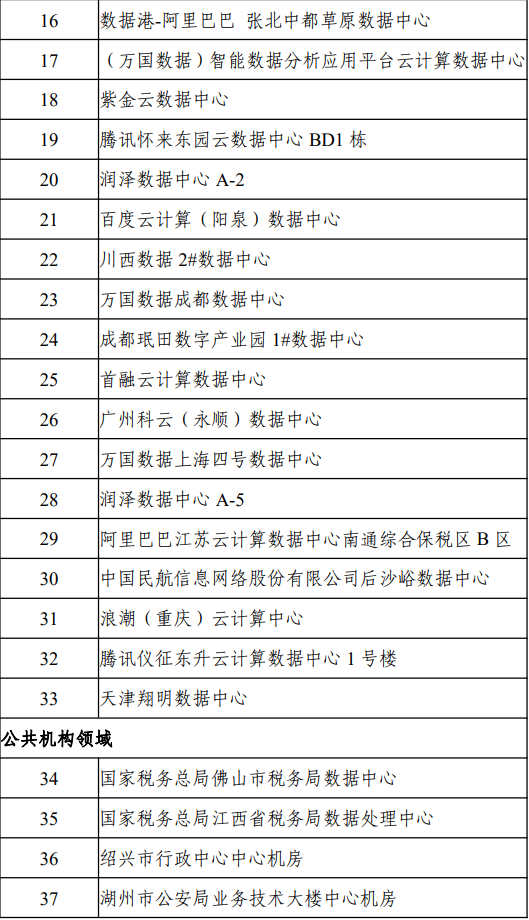 节能40%！能化领域全国唯一