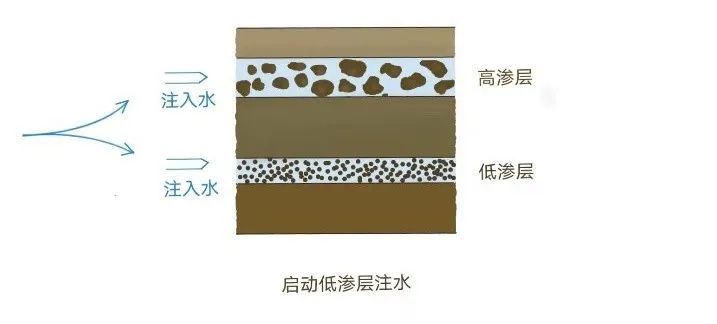 海上油田为啥要用“保鲜膜”？