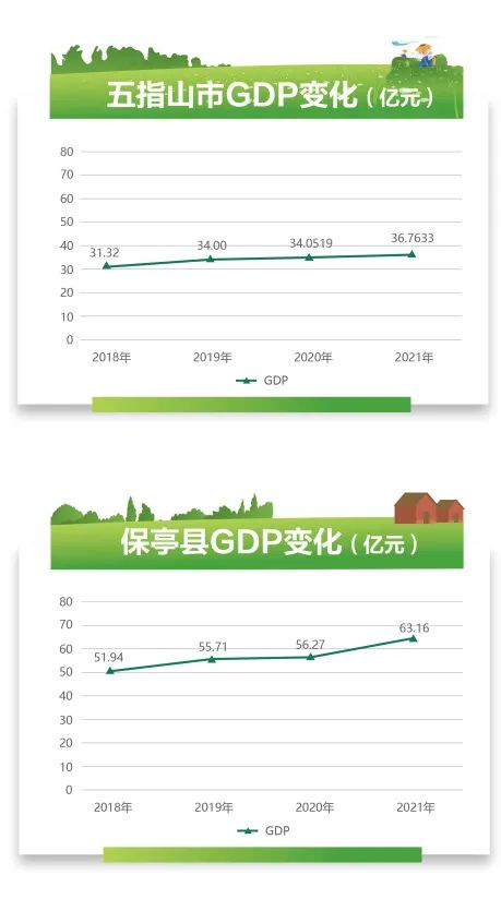 跟着总书记，看中国海油助力自贸港建设新答卷（乡村振兴篇）