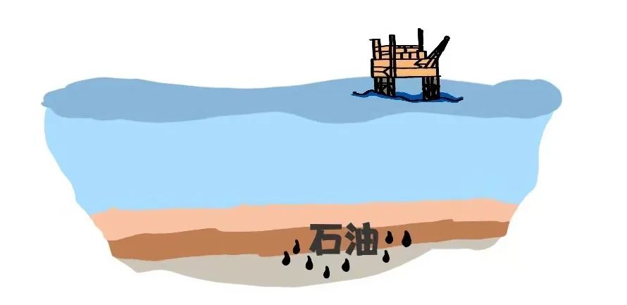 重磅！暴涨44%！中国海油今日上市！市值6400亿+！