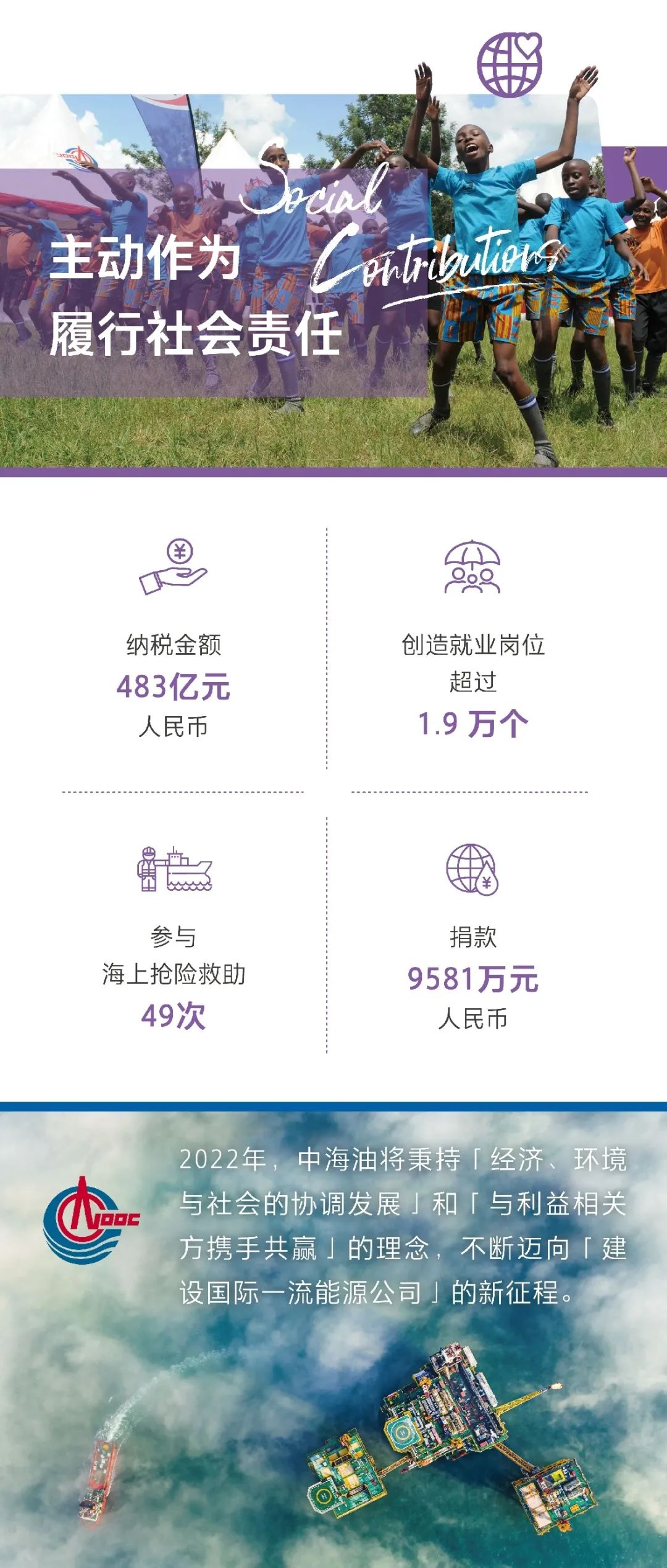 中海油发布2021年ESG报告，带你一图读懂！