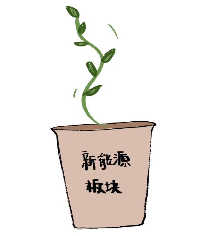 重磅！暴涨44%！中国海油今日上市！市值6400亿+！