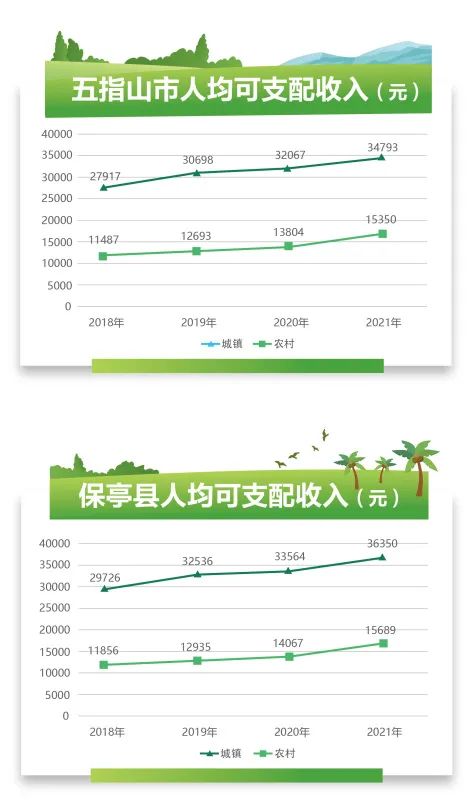 跟着总书记，看中国海油助力自贸港建设新答卷（乡村振兴篇）
