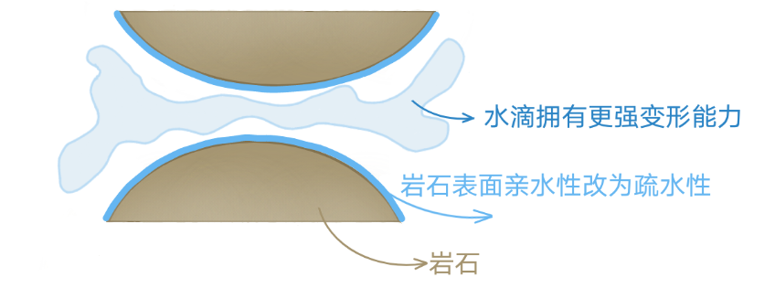海上油田为啥要用“保鲜膜”？