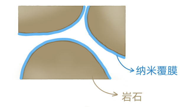 海上油田为啥要用“保鲜膜”？