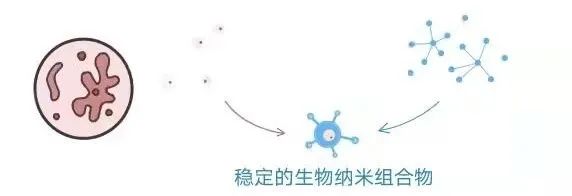 海上油田为啥要用“保鲜膜”？