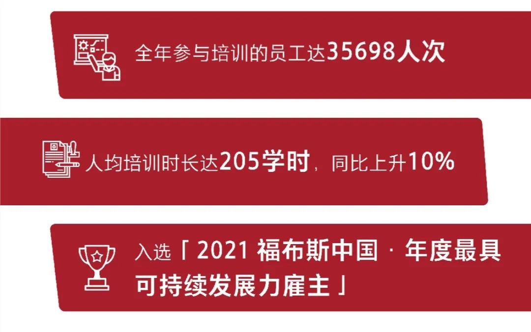 中海油发布2021年ESG报告，带你一图读懂！