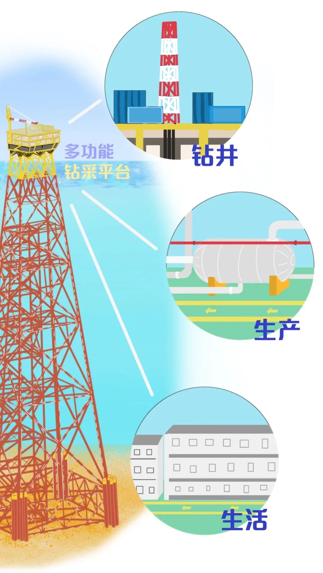 合体！刷新纪录！
