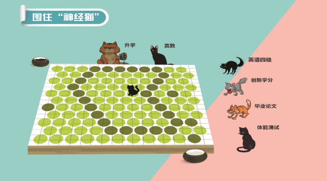 13道关卡！来这里认识自己，探索未来！