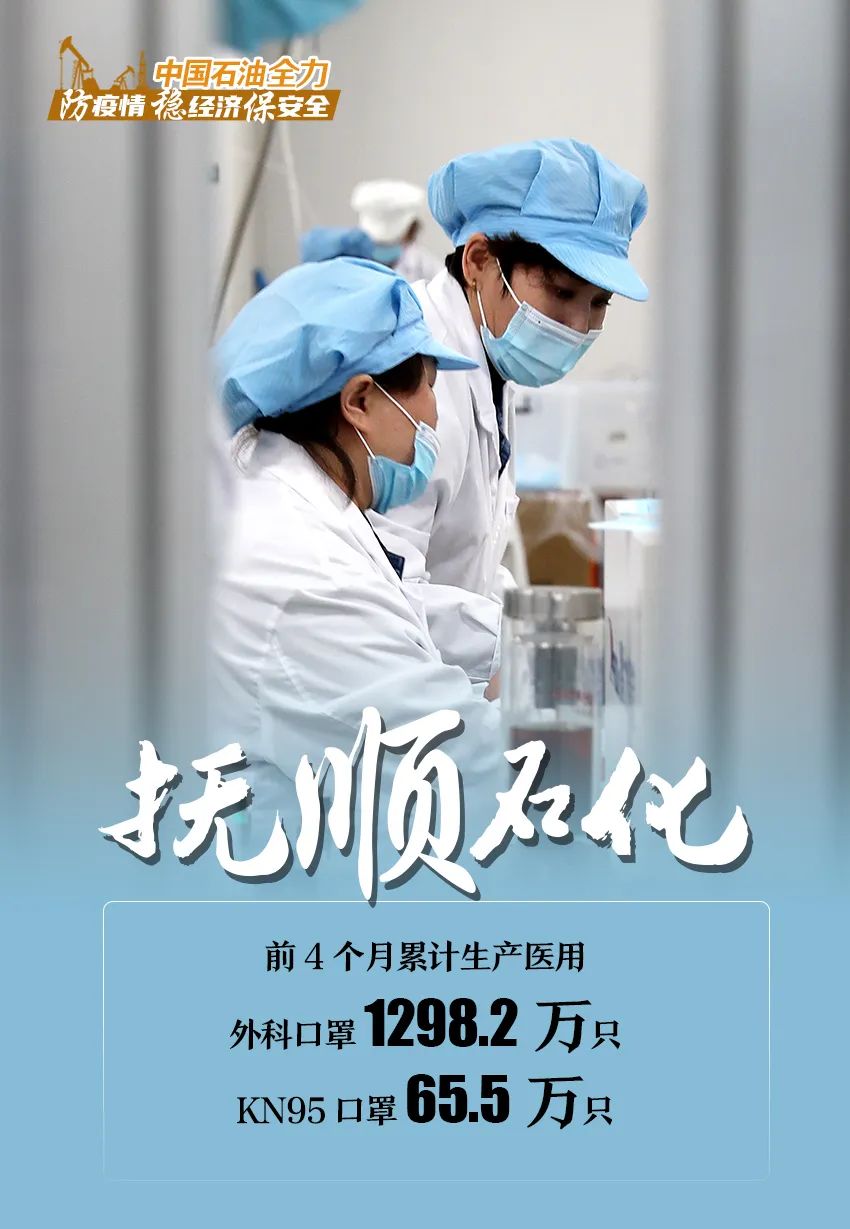 防疫情、稳经济、保安全！中国石油的答卷来了……