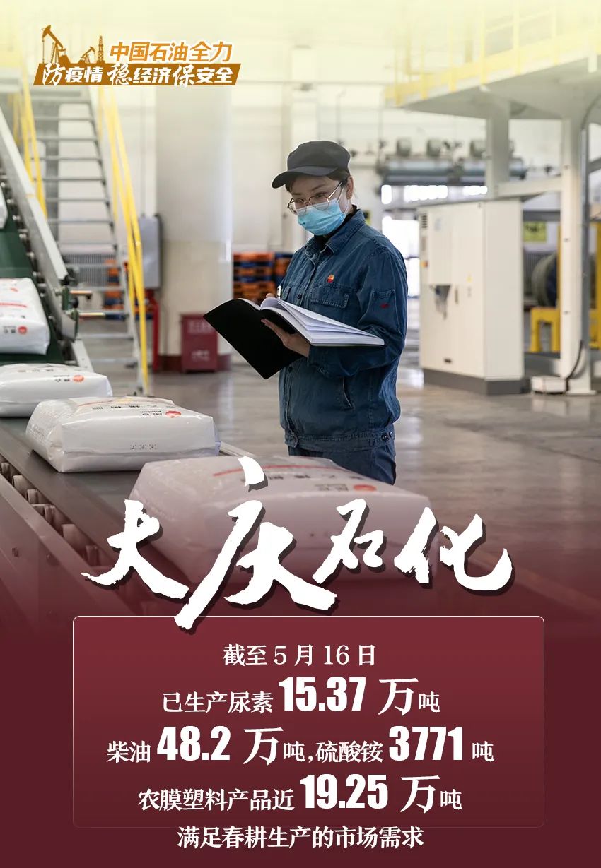 防疫情、稳经济、保安全！中国石油的答卷来了……