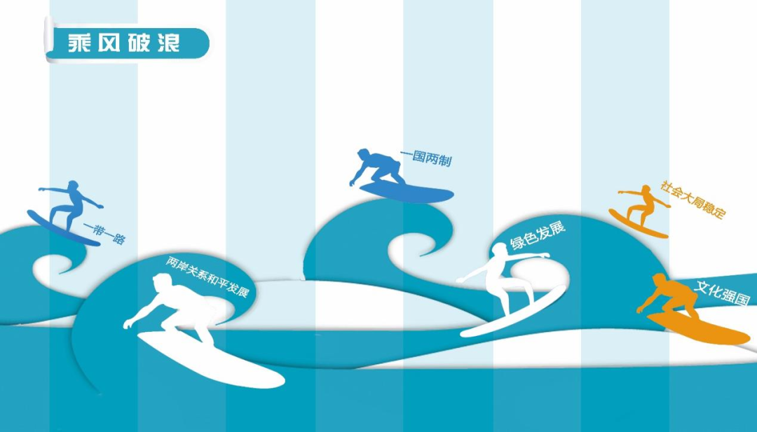 13道关卡！来这里认识自己，探索未来！