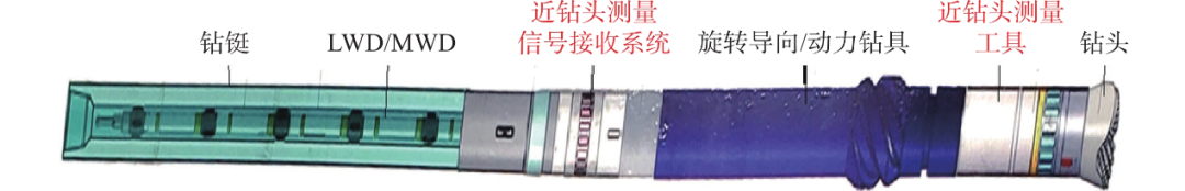 深度好文 | 中国海油油气井工程数字化和智能化新进展与展望！