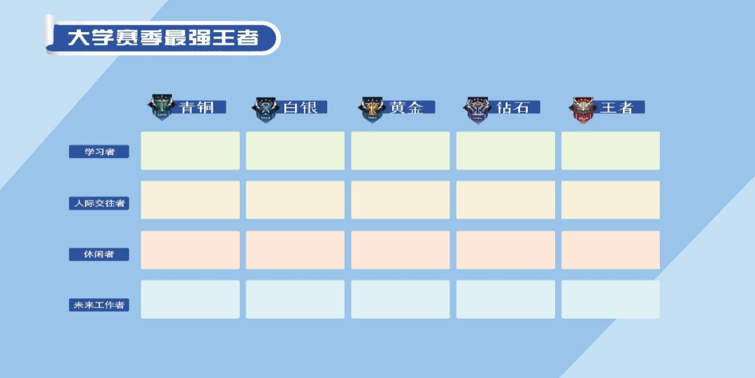 13道关卡！来这里认识自己，探索未来！