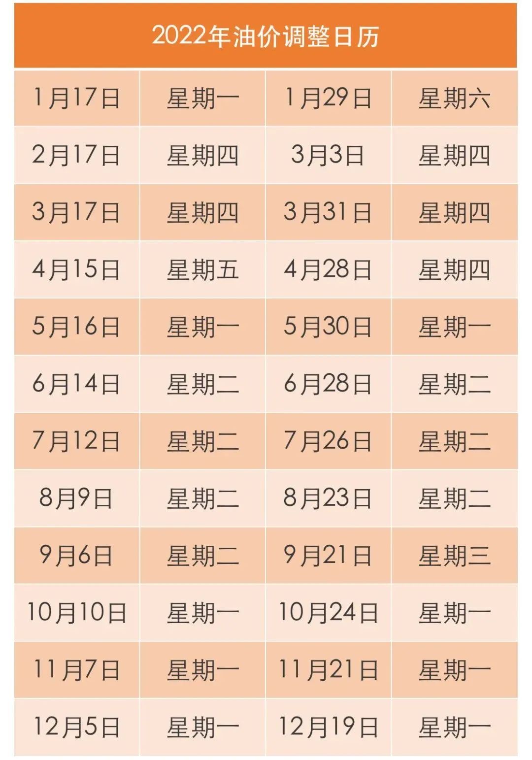 今晚油价上调，下班先加油~