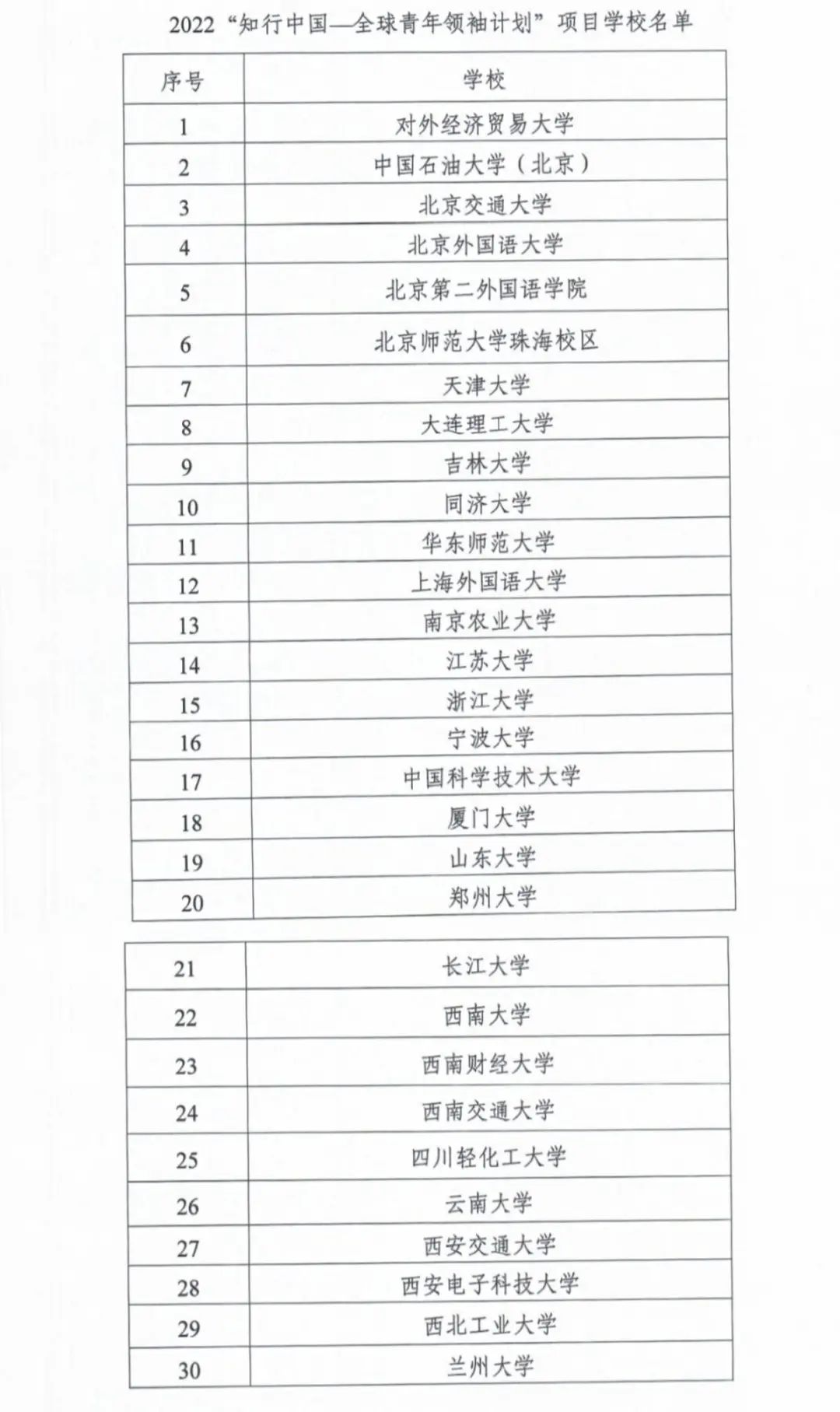 湖北唯一！长江大学入选“知行中国-全球青年领袖计划”项目高校