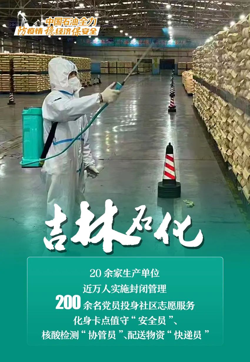 防疫情、稳经济、保安全！中国石油的答卷来了……