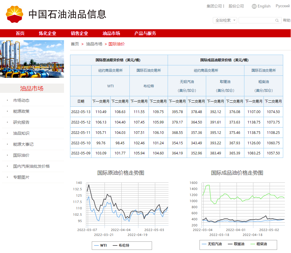 今晚油价上调，下班先加油~