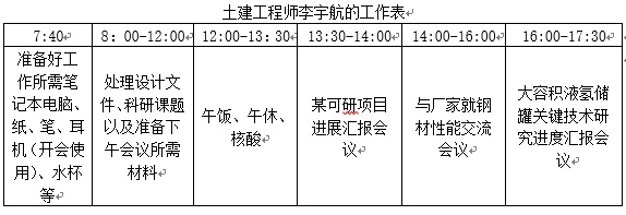 居家办公的“N+1”种姿势