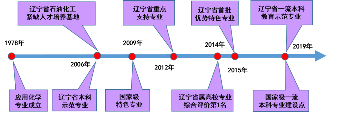 专业解读|应用化学专业