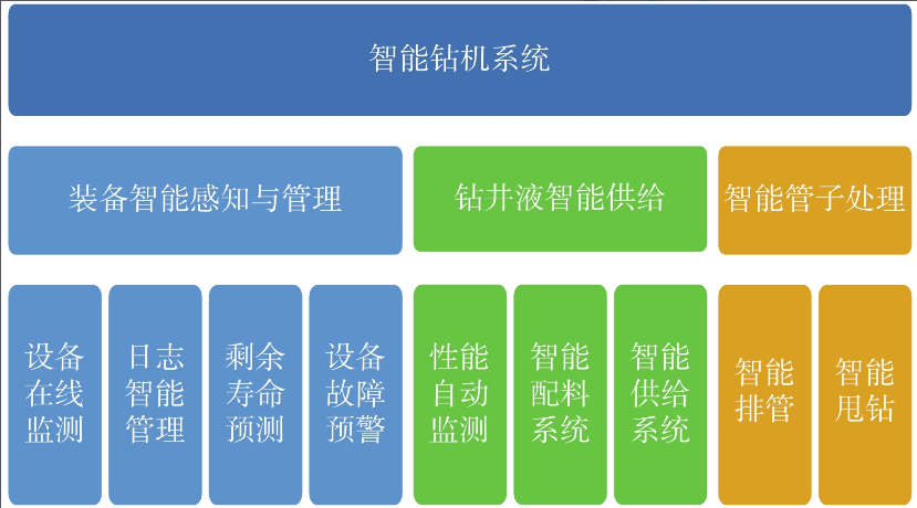 深度好文 | 中国海油油气井工程数字化和智能化新进展与展望！