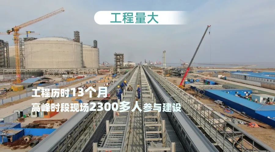 “绿能港”工艺管道安装完成，“经脉”通了