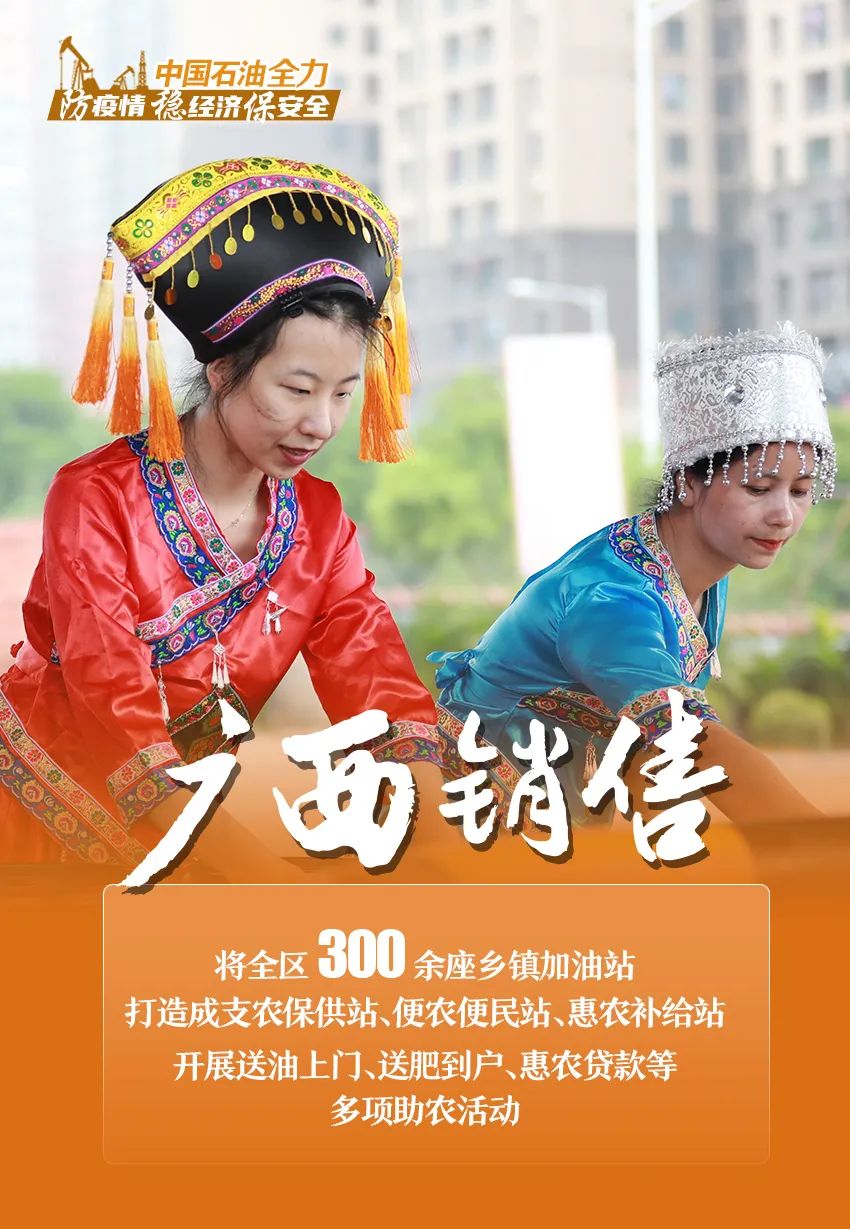 防疫情、稳经济、保安全！中国石油的答卷来了……