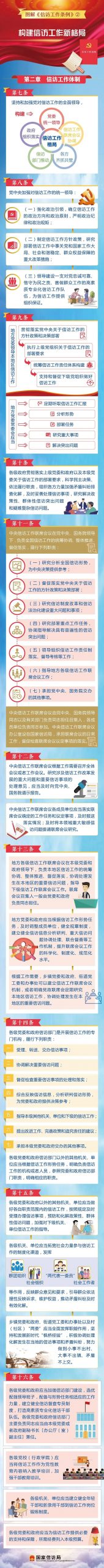 关于信访工作条例，你需要知道的事③