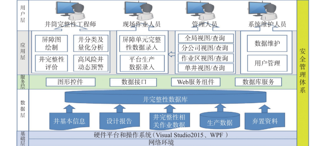深度好文 | 中国海油油气井工程数字化和智能化新进展与展望！