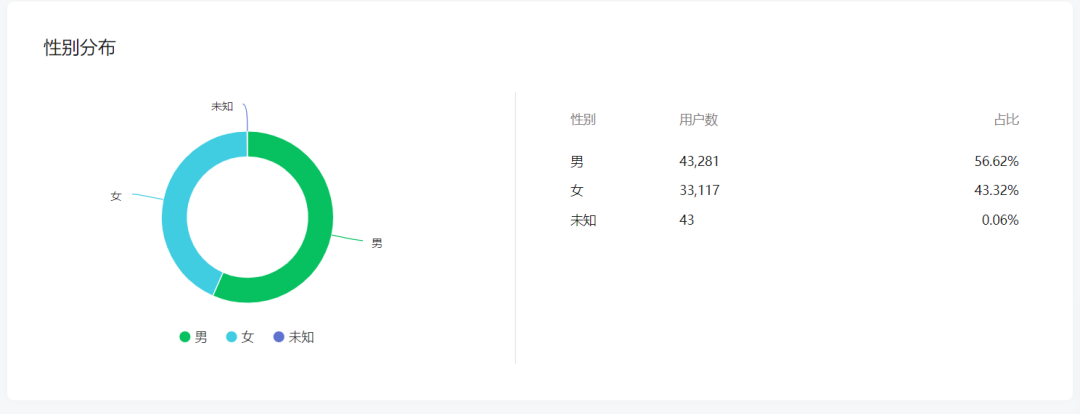 官微7周年 | 小油宠粉时刻，就现在！