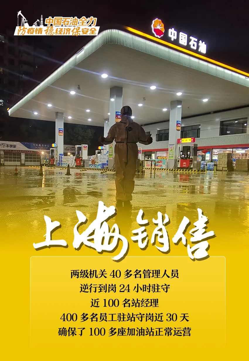 防疫情、稳经济、保安全！中国石油的答卷来了……