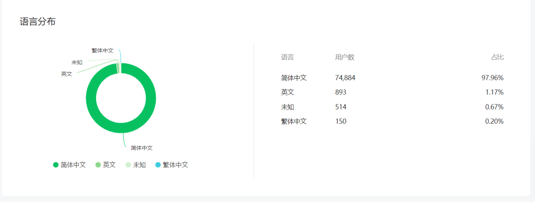 官微7周年 | 小油宠粉时刻，就现在！