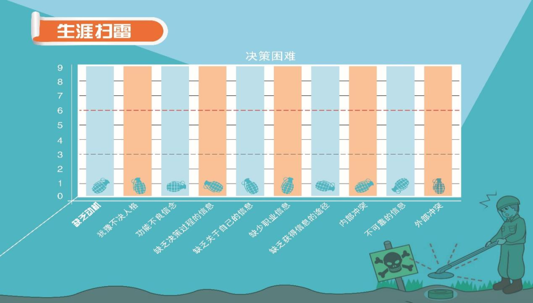 13道关卡！来这里认识自己，探索未来！