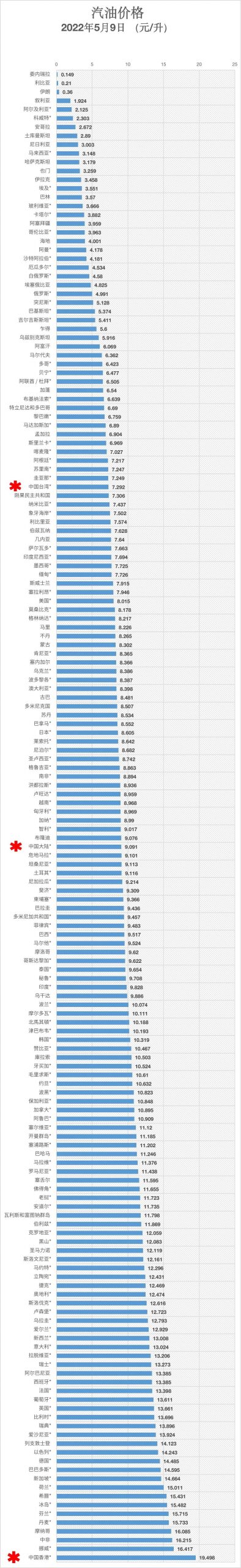 今晚24点，油价上调！