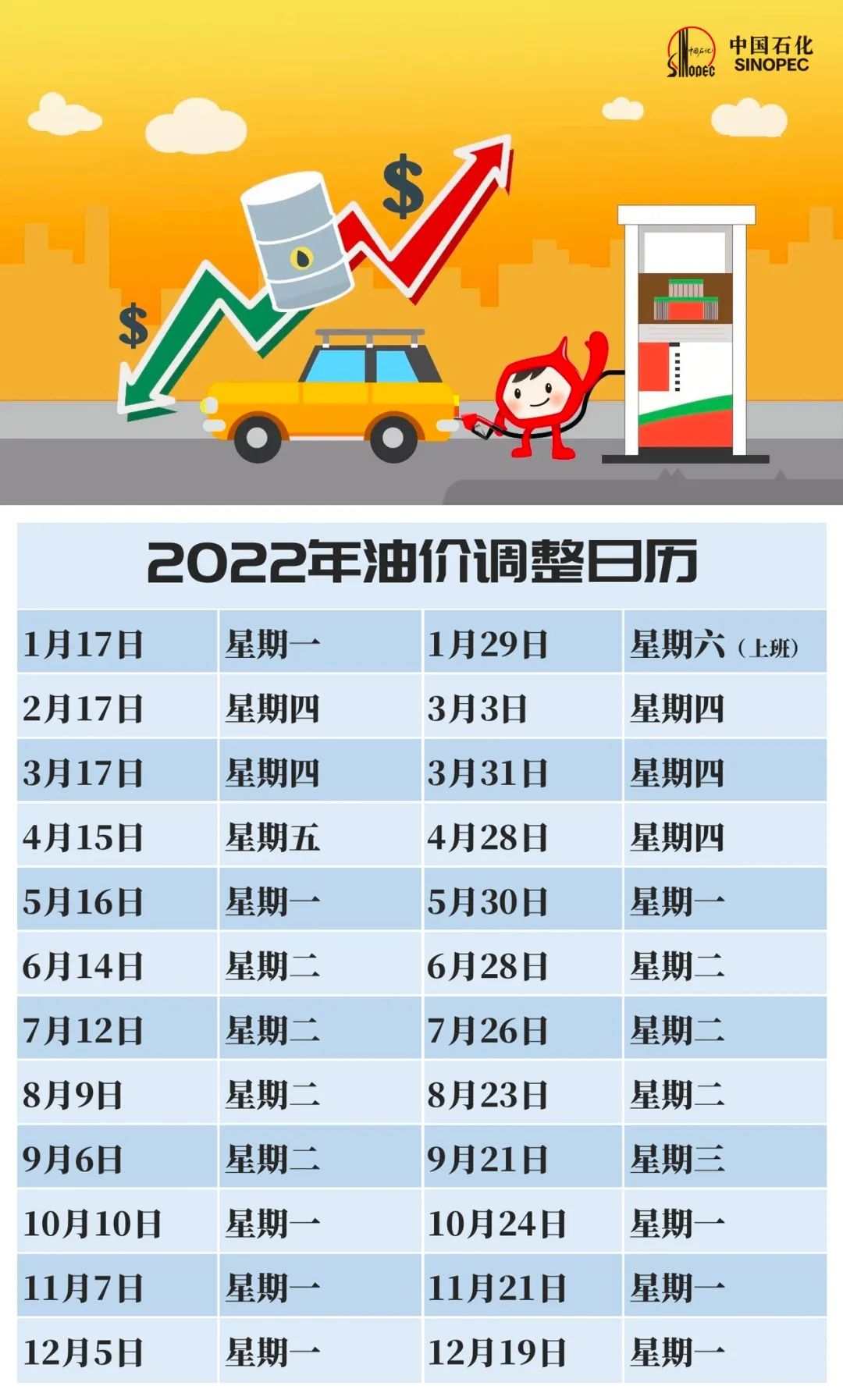 今晚24点，油价上调！