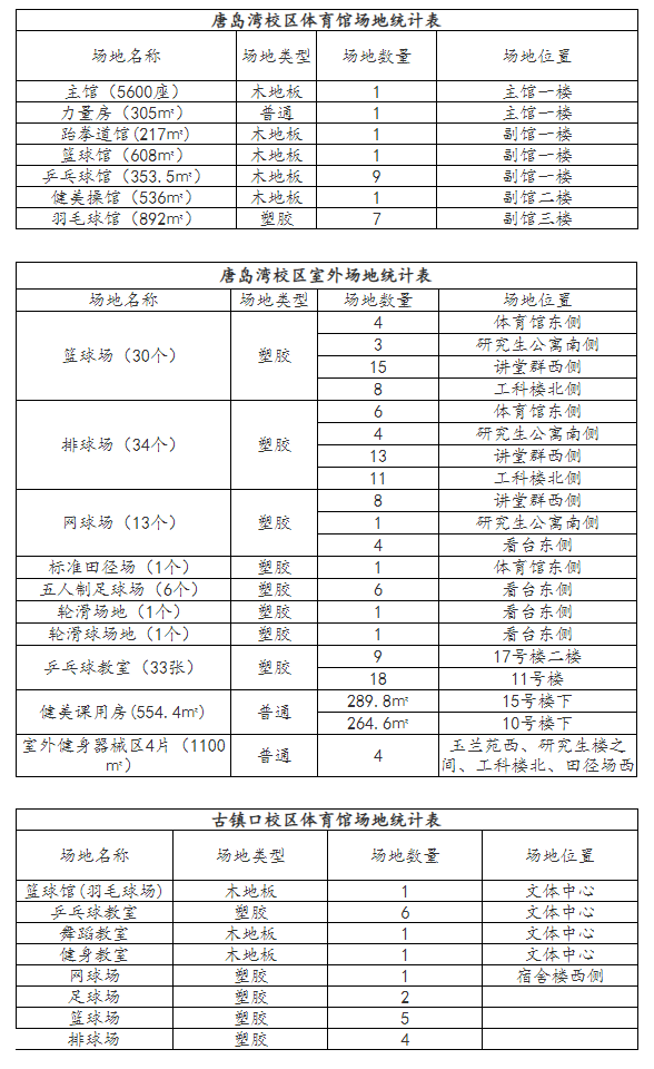 明天，操场见！