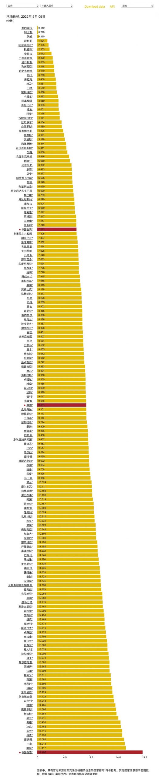 今晚油价上调，下班先加油~