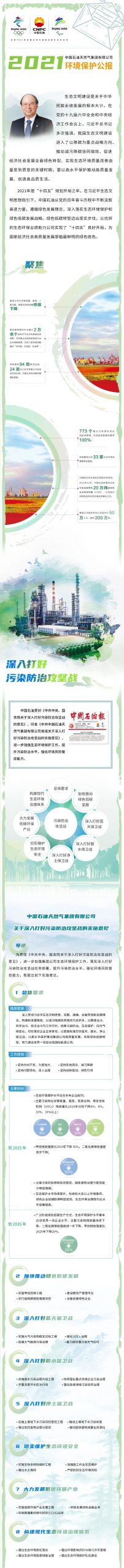 重磅！中国石油发布2021年环境保护公报
