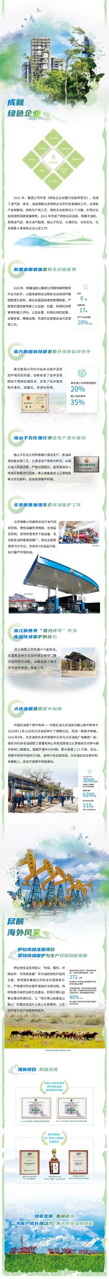 重磅！中国石油发布2021年环境保护公报