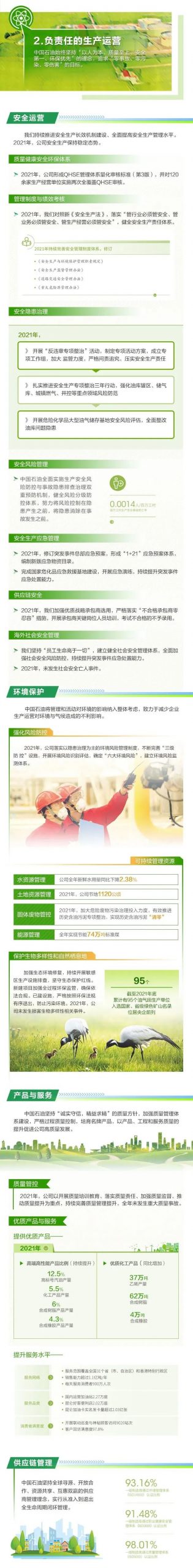 重磅 | 中国石油发布2021年度社会责任报告