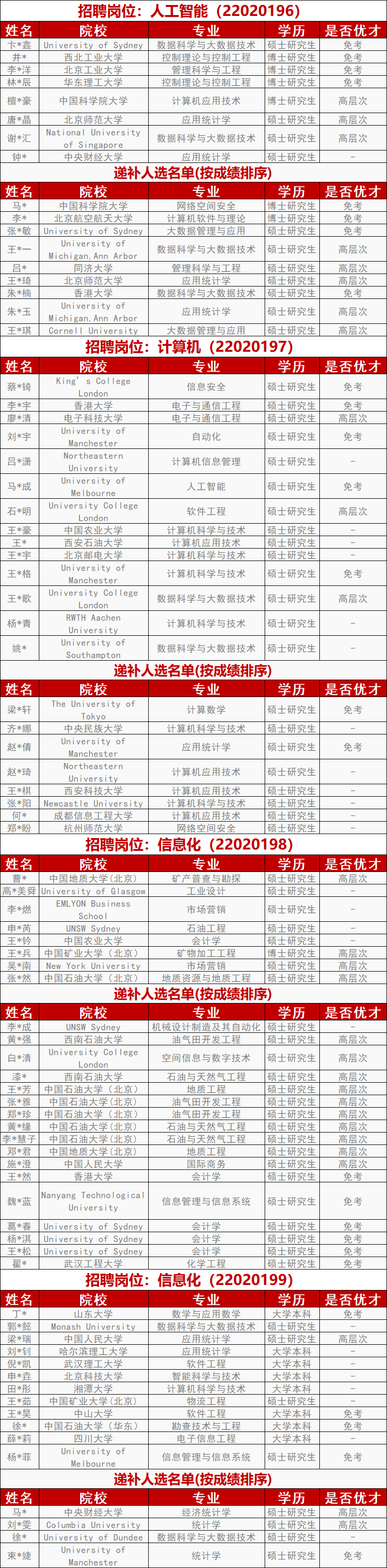 中石油昆仑数智最新拟录用名单！
