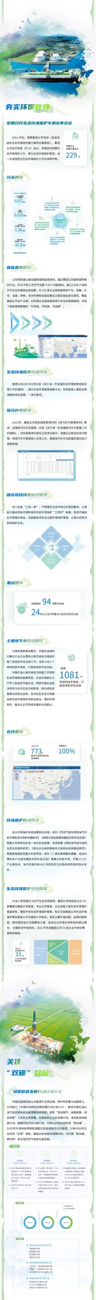 重磅！中国石油发布2021年环境保护公报