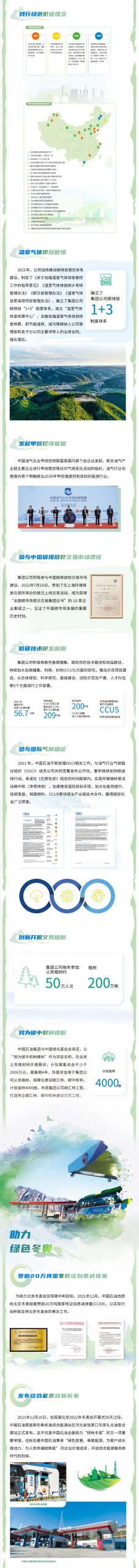 重磅！中国石油发布2021年环境保护公报