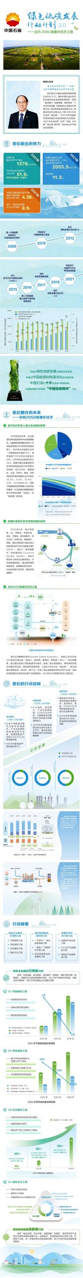 ​重磅 │ 中国石油发布绿色低碳发展行动计划3.0