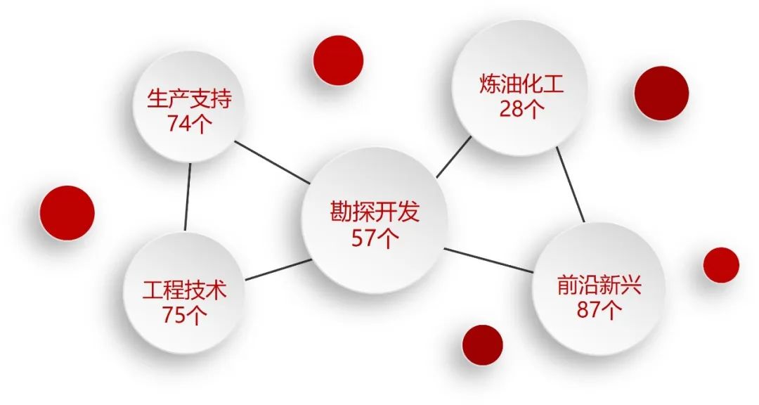 栽下梧桐树，只待凤凰来，中国石油全球诚聘高层次人才！