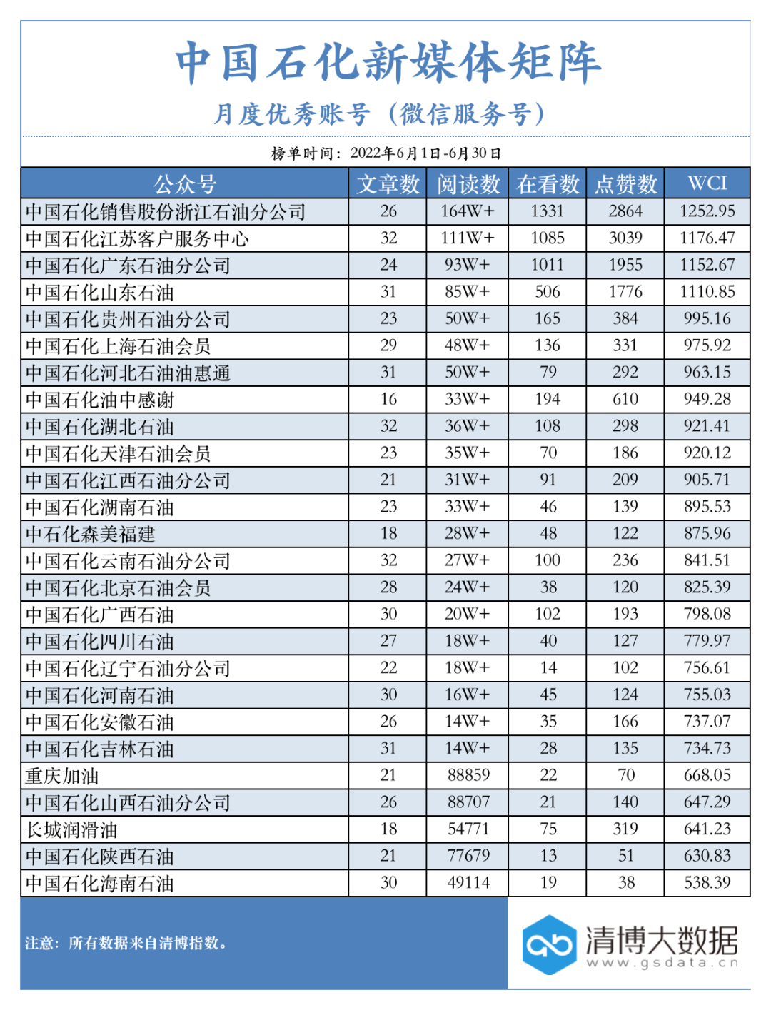 6月丨中国石化新媒体矩阵优秀账号及作品