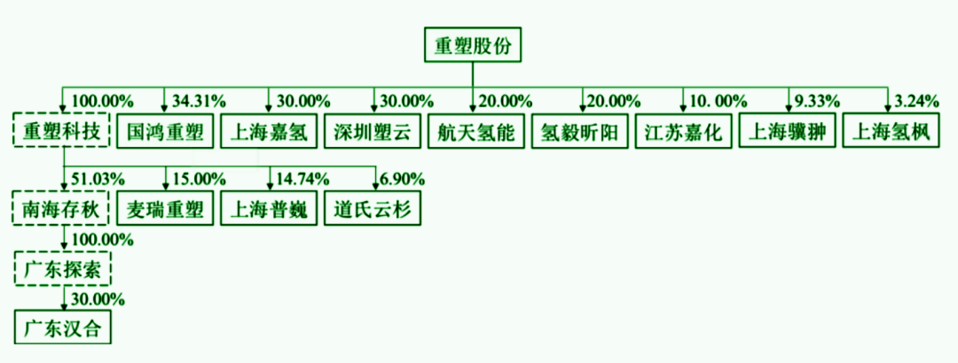 “氢能，无疑是下一个更大的未来！”