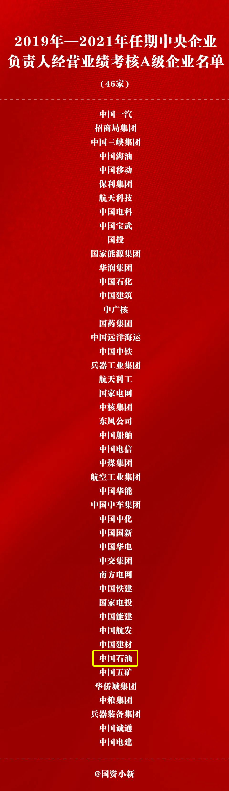 科技创新贡献突出！国资委通报表扬！